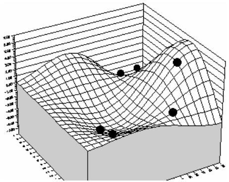 PALISADE EVOLVER 5.5 - A Digital Example - 3