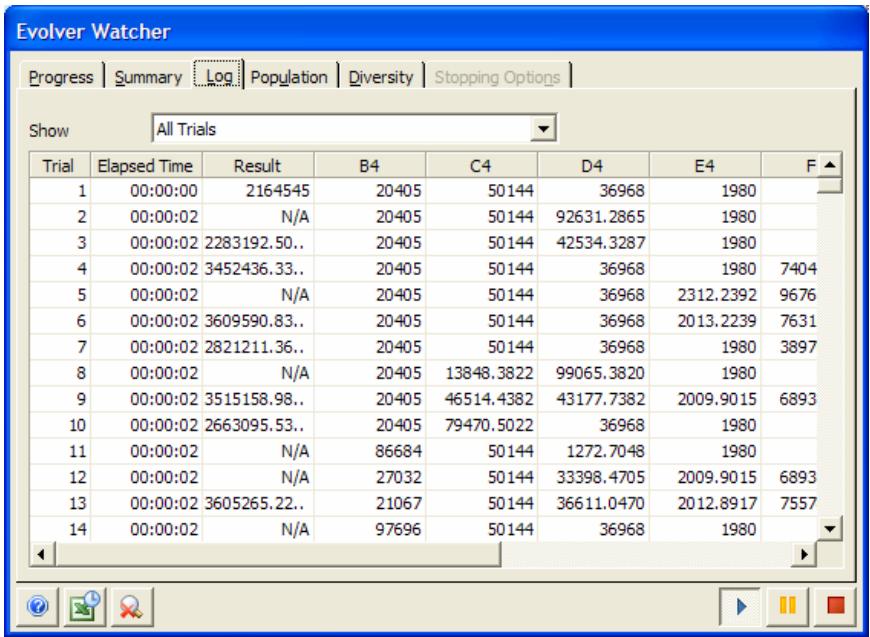 PALISADE EVOLVER 5.5 - Displays a log of each simulation run during the optimization - 1