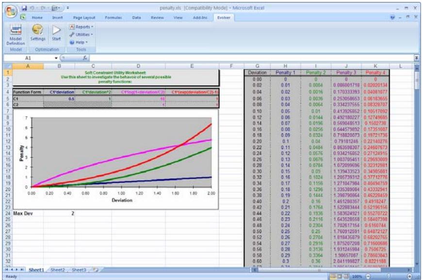 PALISADE EVOLVER 5.5 - Viewing the Effects of an Entered Penalty Function - 1