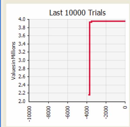 PALISADE EVOLVER 5.5 - Displays progress graphs for target cell value - 2