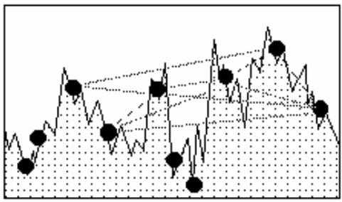 PALISADE EVOLVER 5.5 - Non-linear Problems - 4