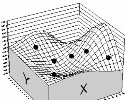 PALISADE EVOLVER 5.5 - A Digital Example - 1