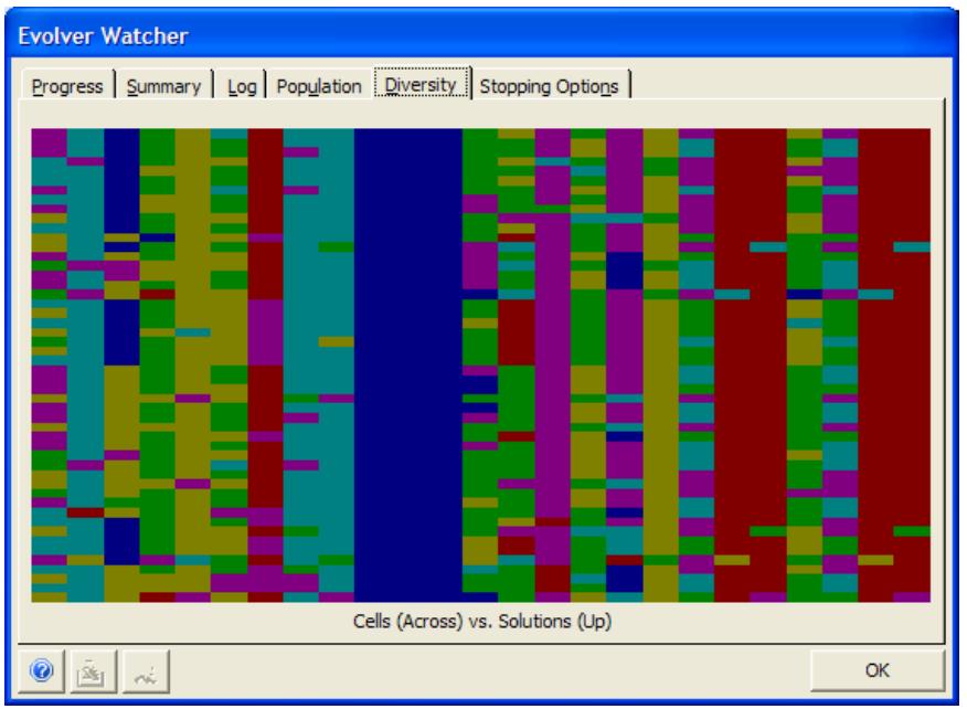 PALISADE EVOLVER 5.5 - Displays a color plot of all variables in the current population - 1