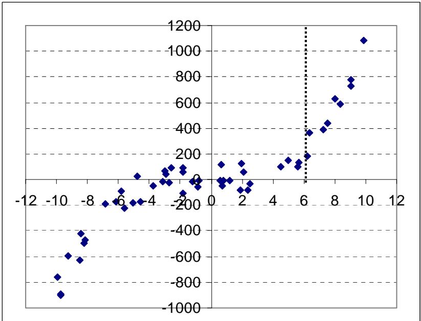 PALISADE NEURALTOOLS 5.5 - Generalized Regression Neural Nets - 1