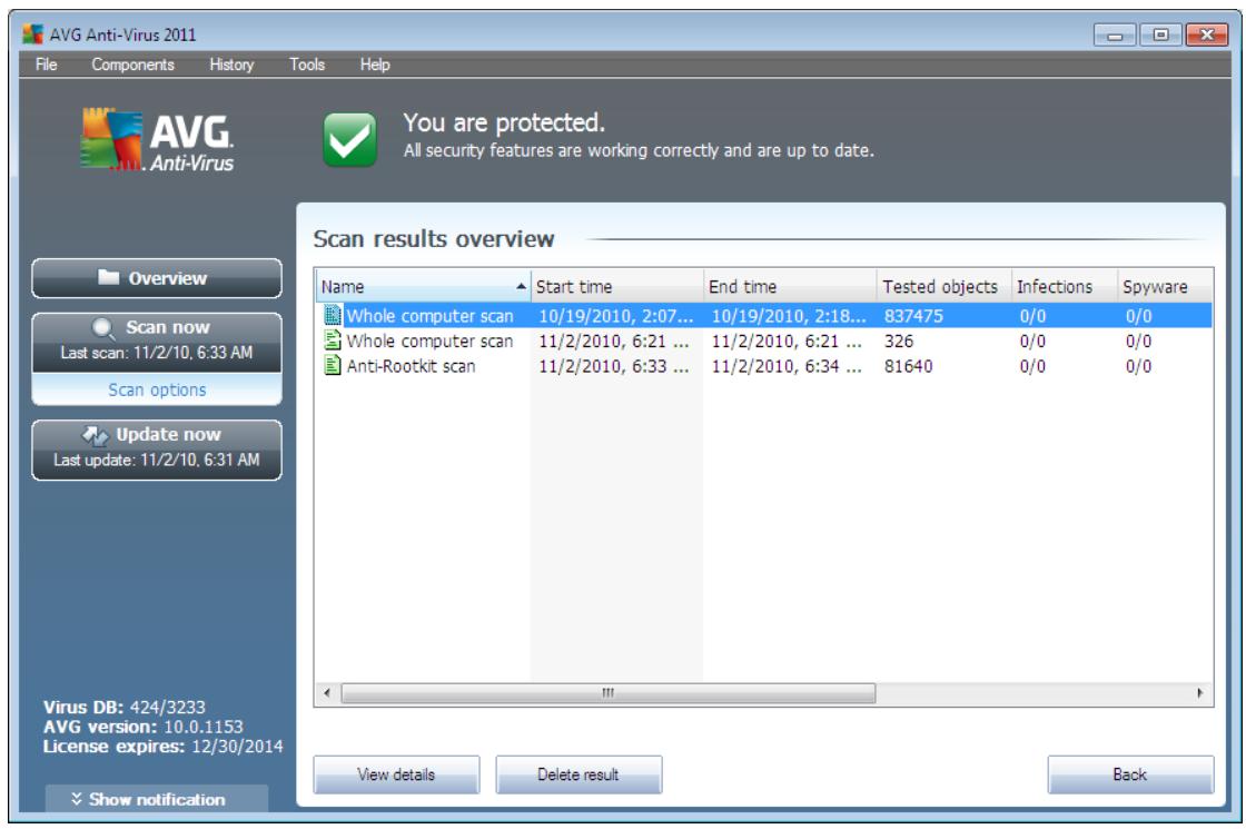 GRISOFT ANTI-VIRUS 2011 - Scan Results Overview - 1
