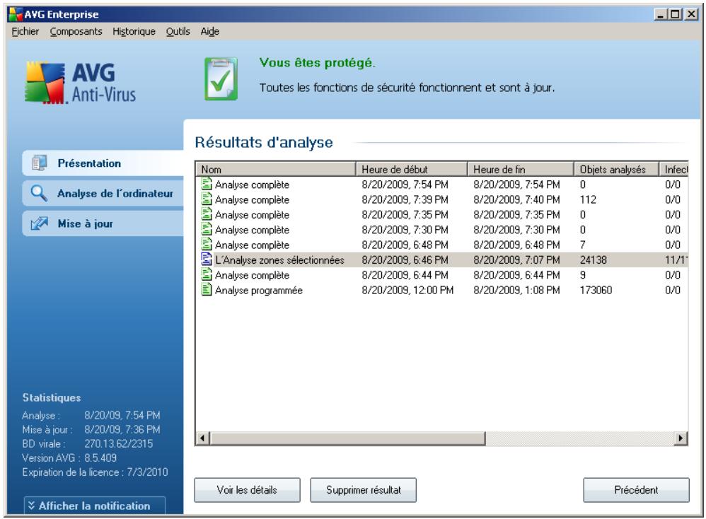 GRISOFT AVG 8.5 FILE SERVER - Résultats d'analyse - 1