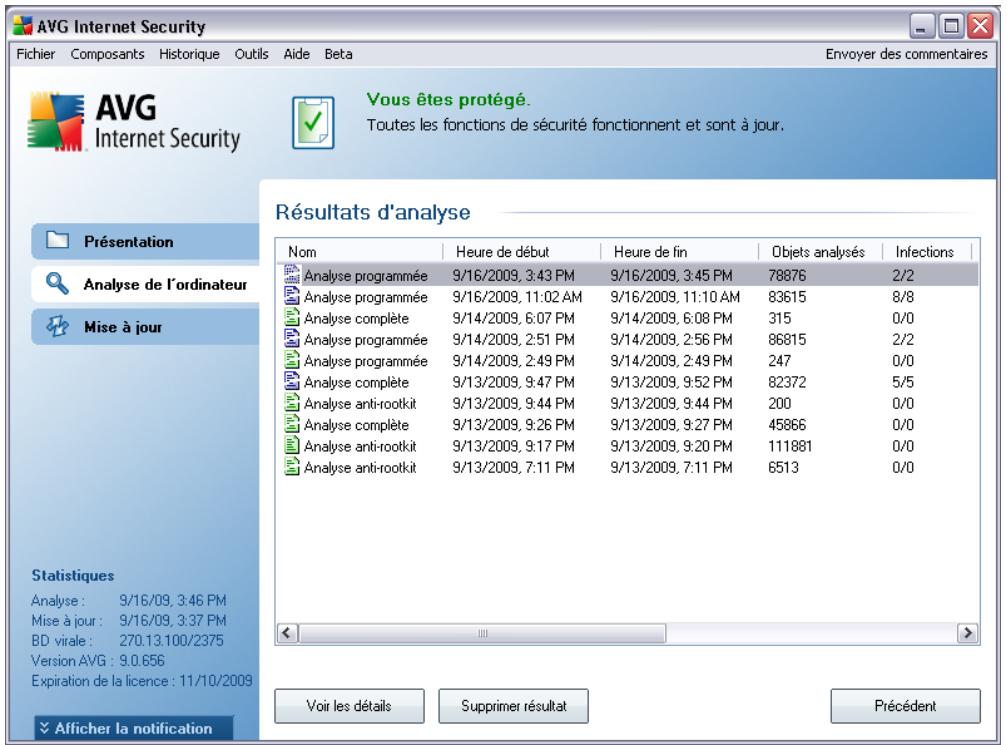 GRISOFT AVG 9 ANTI-VIRUS - Résultats d'analyse - 1