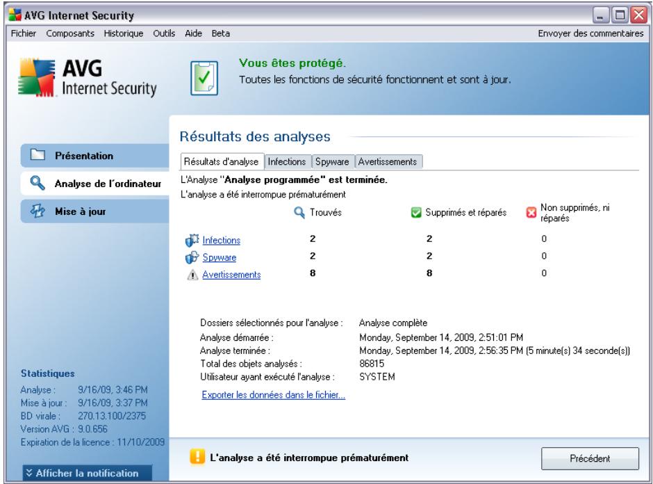 GRISOFT AVG 9 ANTI-VIRUS - Onglet résultats d'analyse - 1
