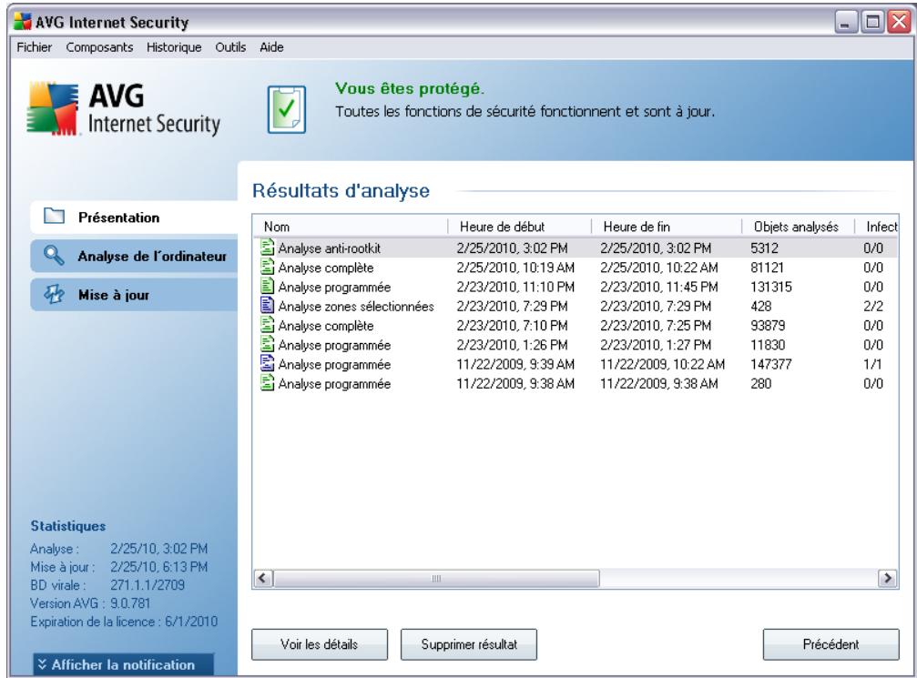 GRISOFT AVG 9 ANTI-VIRUS PLUS PARE-FEU - Résultats d'analyse - 1