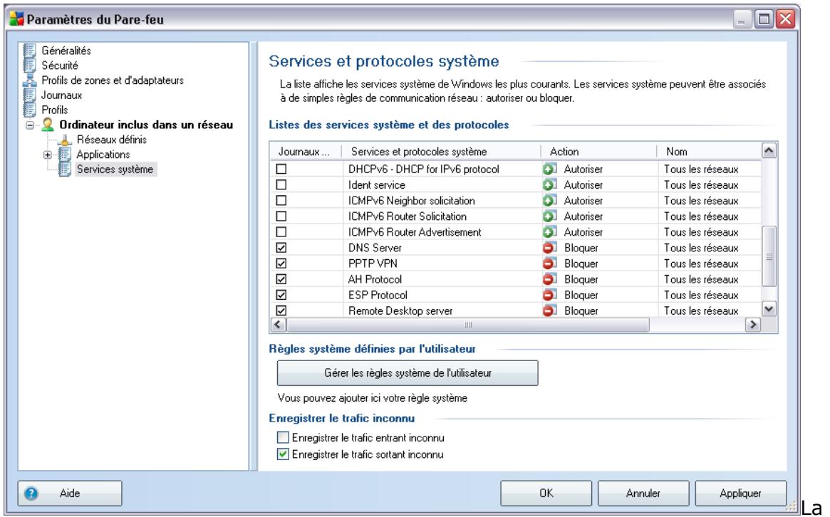 Paramètres du Pare-feu Généralités Sécurité Profils de zones et d'adaptateurs Journaux Profils Ordinateur inclus dans un réseau Réseaux définis Applications Services système Services et protocoles système La liste affiche les services système de Windows les plus courants. Les services système peuvent être associés à de simples règles de communication réseau : autoriser ou bloquer. Listes des services système et des protocoles Journaux ... Services et protocoles système Action Nom □ DHCPv6 - DHCP for IPv6 protocol Autoriser Tous les réseaux □ Ident service Autoriser Tous les réseaux □ ICMPv6 Neighbor solicitation Autoriser Tous les réseaux □ ICMPv6 Router Solicitation Autoriser Tous les réseaux □ ICMPv6 Router Advertisement Autoriser Tous les réseaux ✓ DNS Server Bloquer Tous les réseaux ✓ PPTP VPN Bloquer Tous les réseaux ✓ AH Protocol Bloquer Tous les réseaux ✓ ESP Protocol Bloquer Tous les réseaux ✓ Remote Desktop server Bloquer Tous les réseaux Règles système définies par l'utilisateur Gérer les règles système de l'utilisateur Vous pouvez ajouter ici votre règle système Enregistrer le trafic inconnu □ Enregistrer le trafic entrant inconnu ✓ Enregistrer le trafic sortant inconnu Aide OK Annuler Appliquer/La