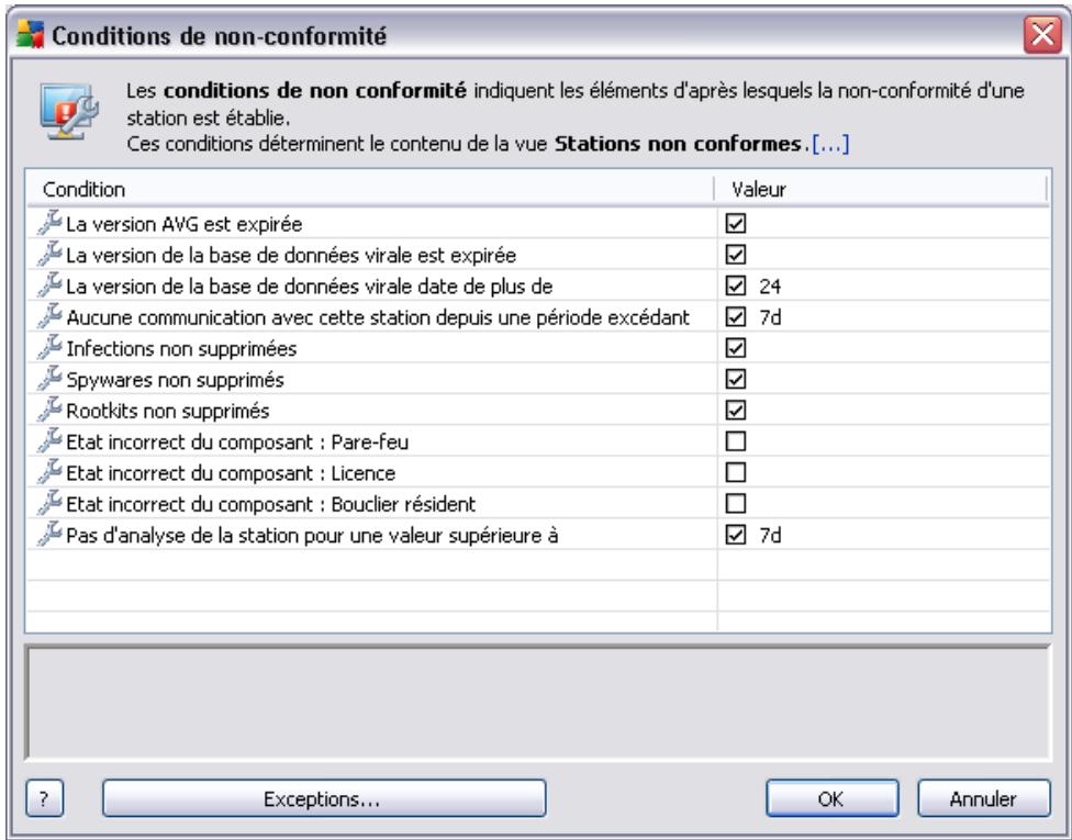 GRISOFT AVG 9.0 INTERNET SECURITY EDITION ENTREPRISE - Menu affichage - 1