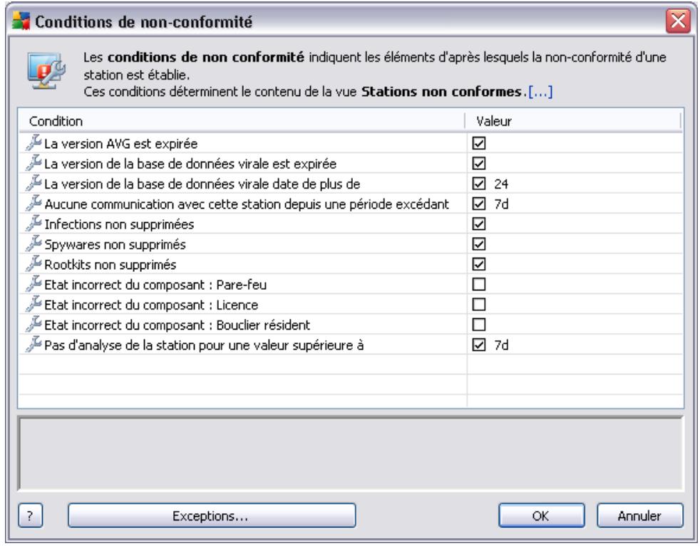 GRISOFT AVG 9.0 INTERNET SECURITY EDITION ENTREPRISE - Stations non conformes - 1