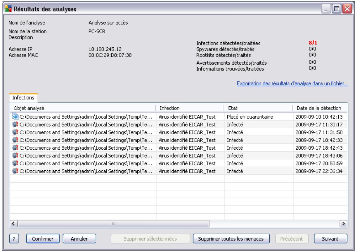 GRISOFT AVG 9.0 INTERNET SECURITY EDITION ENTREPRISE - Résultats des analyses - 1