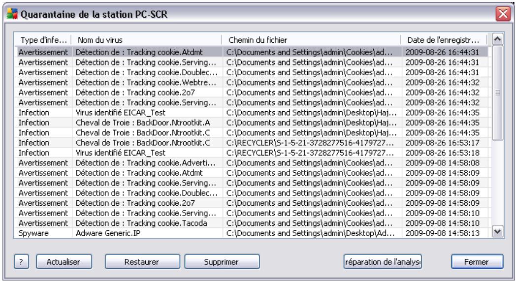 GRISOFT AVG 9.0 INTERNET SECURITY EDITION ENTREPRISE - Description de la station - 2