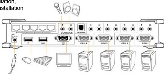 IOGEAR GCS1772 - Configuration de l'équipement - 1