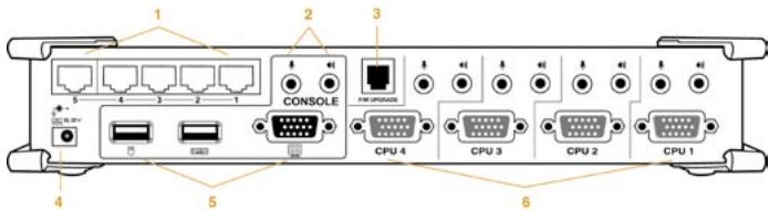 IOGEAR GCS1772 - Hub USB - 1