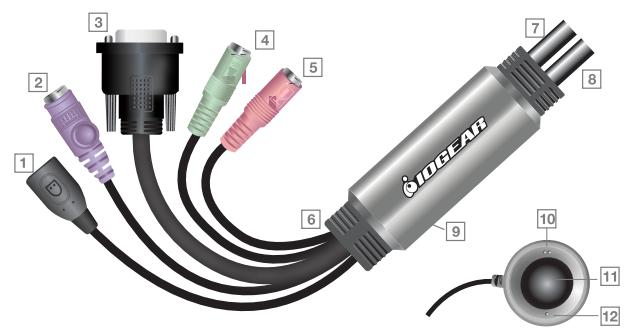 IOGEAR GCS942UW6 - Start Here! - 1