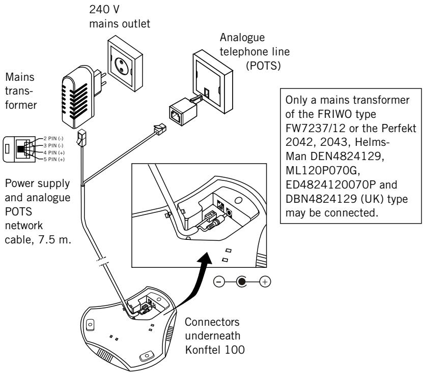 KONFTEL 100 - Connection - 1