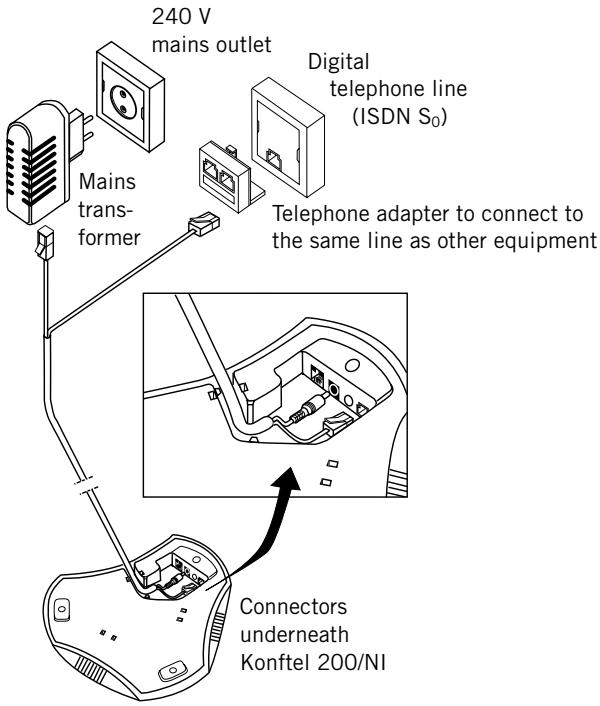 KONFTEL 200NI - Connection - 1