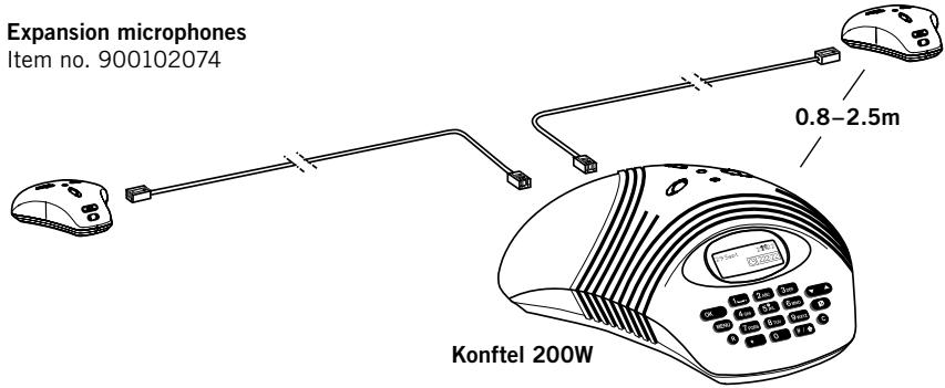KONFTEL 200W - EXPANSION MICROPHONES - 1