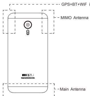 MEIZU PRO 5 - Pour un fonctionnement optimal de votre téléphone: - 1