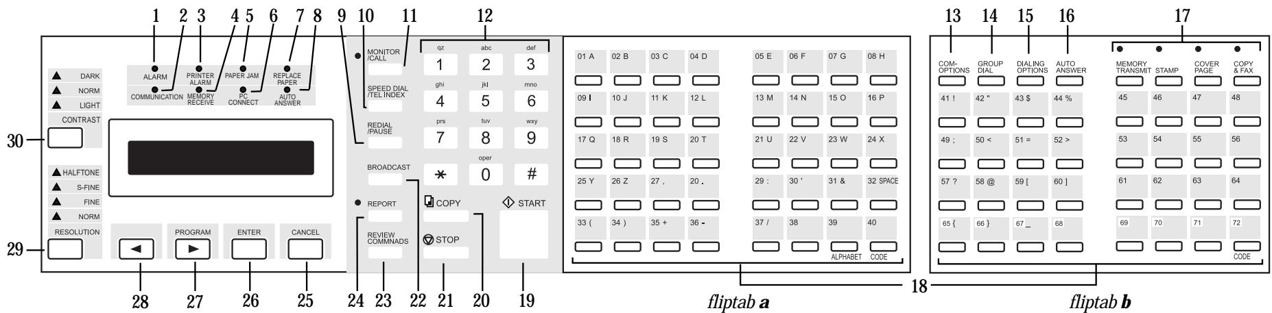 MURATEC F-160 - The keys and their functions - 1