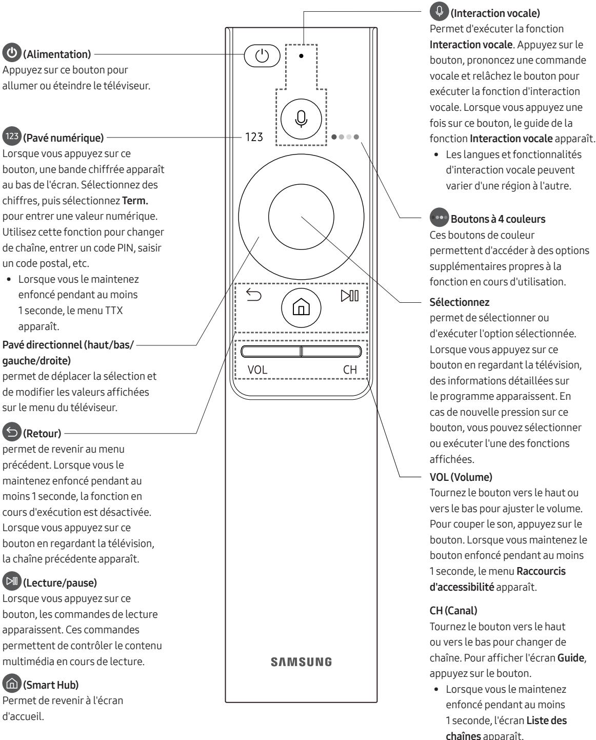 SAMSUNG QE55Q9F - Conseils pour éviter toute chute du téléviseur - 3