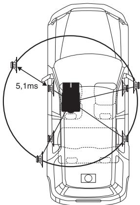 ALPINE INE-W990BT - Example 1. position d'écoute : siège avant gauche - 2