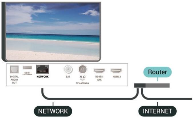 PHILIPS 55PUS6753 - Connexion filaire - 1