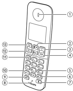 PHILIPS D235 - Présentation du téléphone - 1