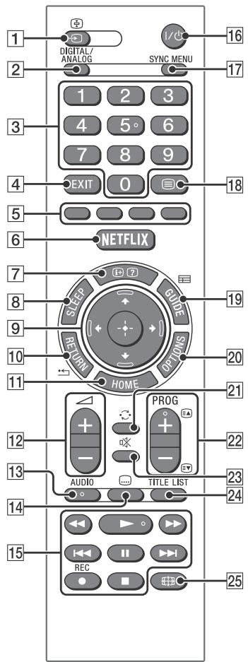 SONY KDL32WD750 - Telecomando - 1