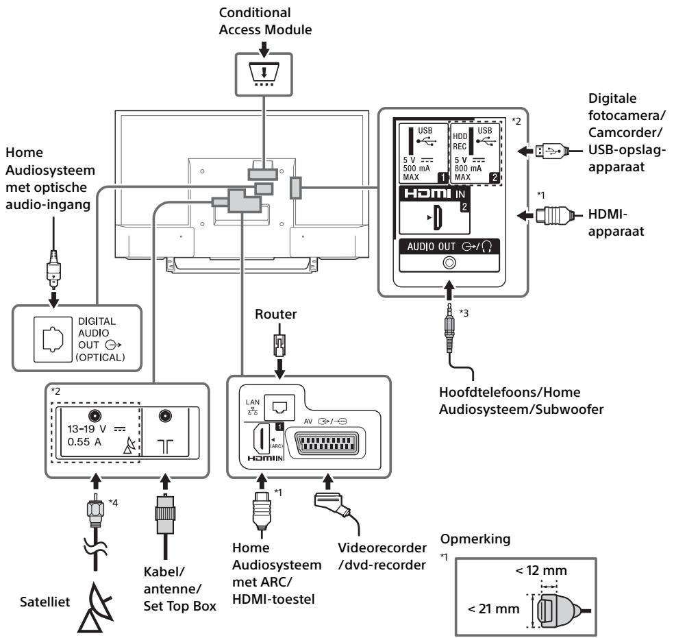 SONY KDL32WD750 - Opmerking - 1