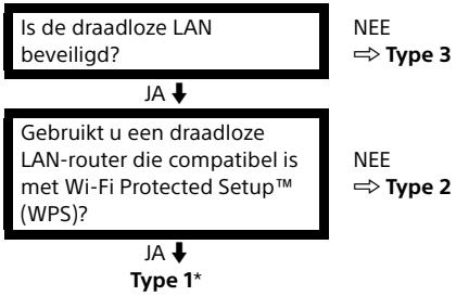 SONY KDL32WD750 - Een internetverbinding tot stand brengen - 1