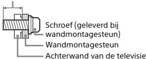 SONY KDL32WD750 - Installatie - 2