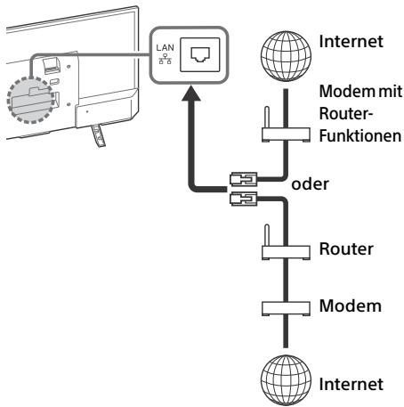 SONY KDL32WD750 - Vorbereiten eines verkabelten Netzwerks - 1