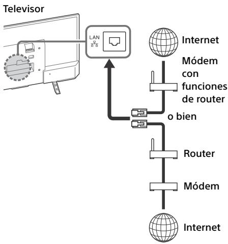 SONY KDL32WD750 - Preparación de una red con cable - 1