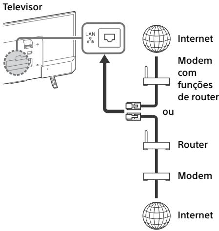 SONY KDL32WD750 - Preparar uma rede com fios - 1