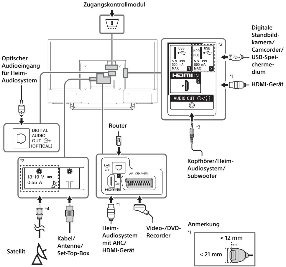 SONY KDL32WD750 - Anmerkung - 1