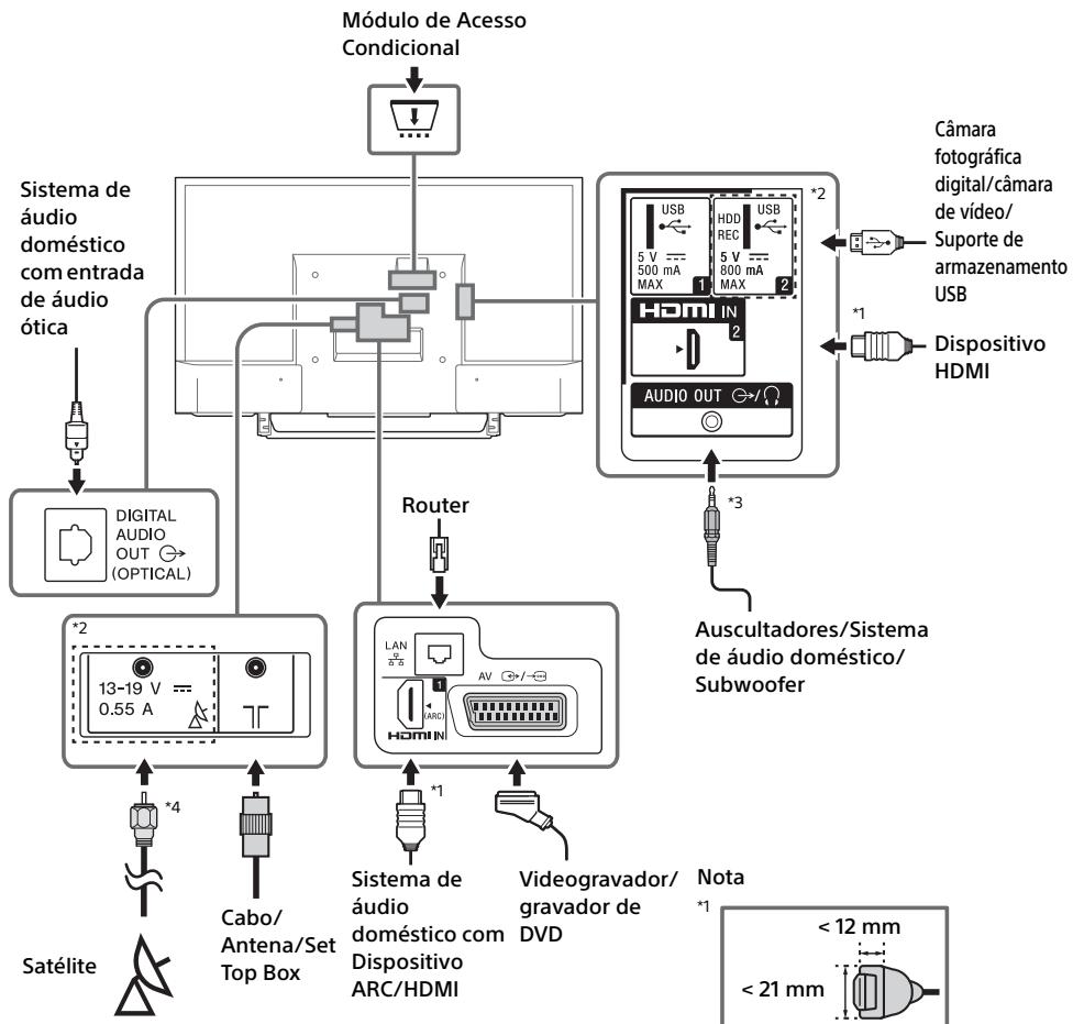 SONY KDL32WD750 - Nota - 1