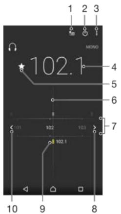 SONY F3311 - Listening to the radio - 1