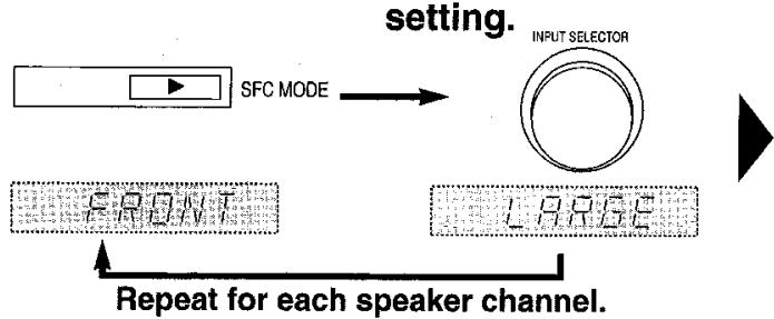 PANASONIC SA HE 70 - Adjusting speaker output level - 5