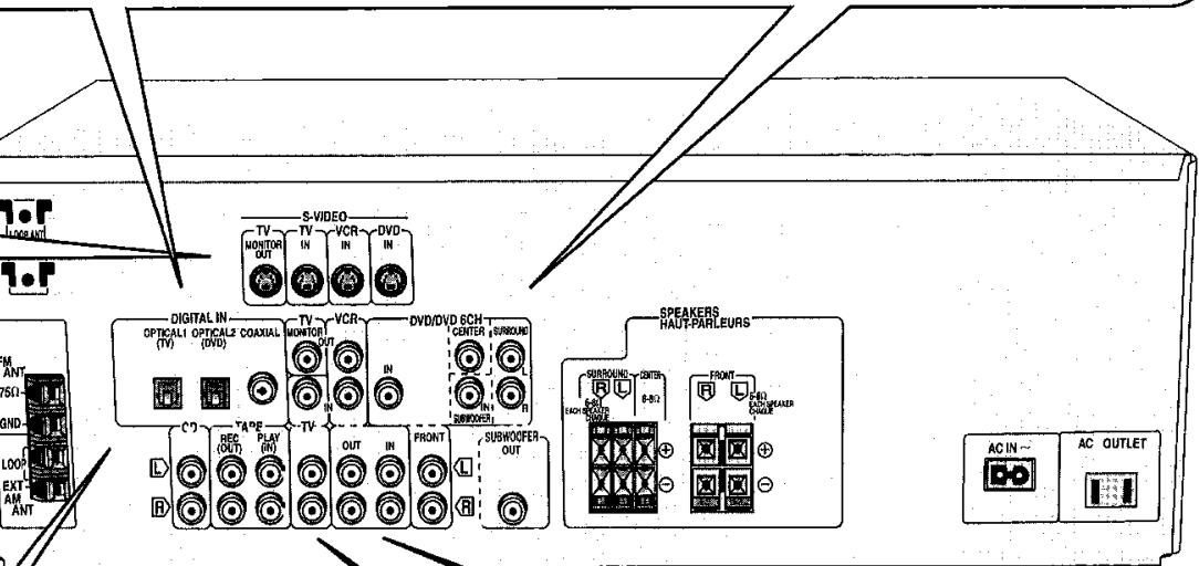 PANASONIC SA HE 70 - The S-VIDEO terminals - 1