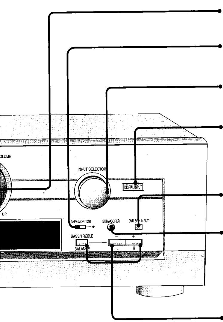 PANASONIC SA HE 70 - [Sound Mode,STEREO, SURROUND, SFC] - 1