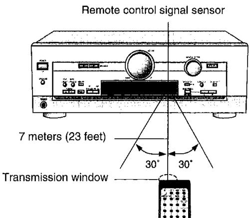 PANASONIC SA HE 70 - The remote control - 2