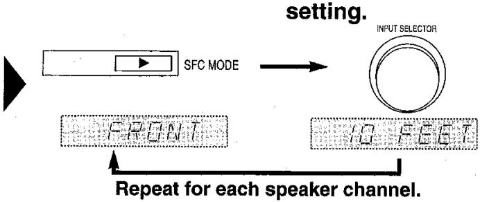 PANASONIC SA HE 70 - Adjusting speaker output level - 7