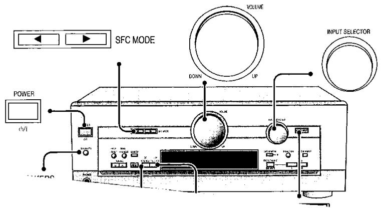 PANASONIC SA HE 70 - Notes on using the Digital Signal Processor - 1