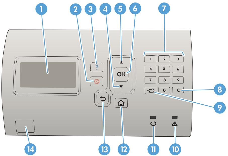 HP LASERJET ENTERPRISE 700 M712XH - Control-panel layout - 1