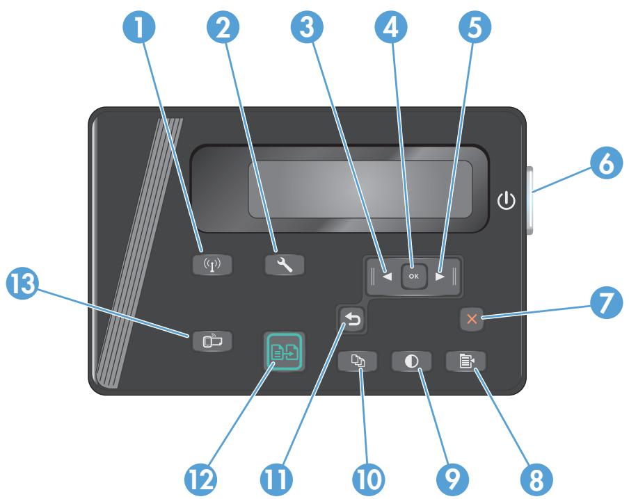HP LASERJET PRO M125A - Control panel overview - 2