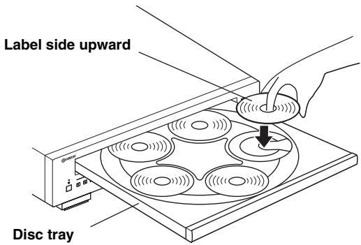 YAMAHA CDC-600 - Press OPEN/CLOSE to open the disc tray and load discs. - 1