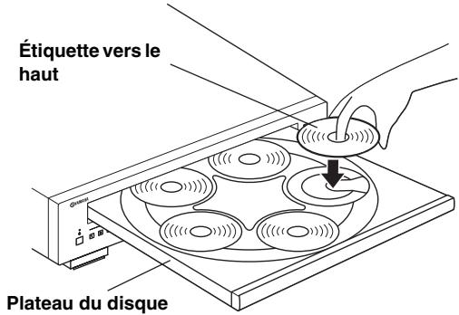 YAMAHA CDC-600 - Appuyez sur la touche d'ouverture/fermeture OPEN/CLOSE pour ouvrir le plateau du disque et charger les disques. - 1